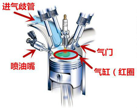 【4T門】秘技第十一式 發(fā)動(dòng)機(jī)內(nèi)窺鏡自檢 —— 新寶來論壇 | 起動(dòng)機(jī)及配件深度探秘