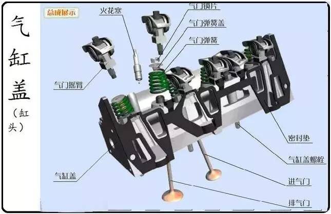 漲姿勢(shì)!14張圖帶你認(rèn)清楚發(fā)動(dòng)機(jī)構(gòu)造 起動(dòng)機(jī)及配件